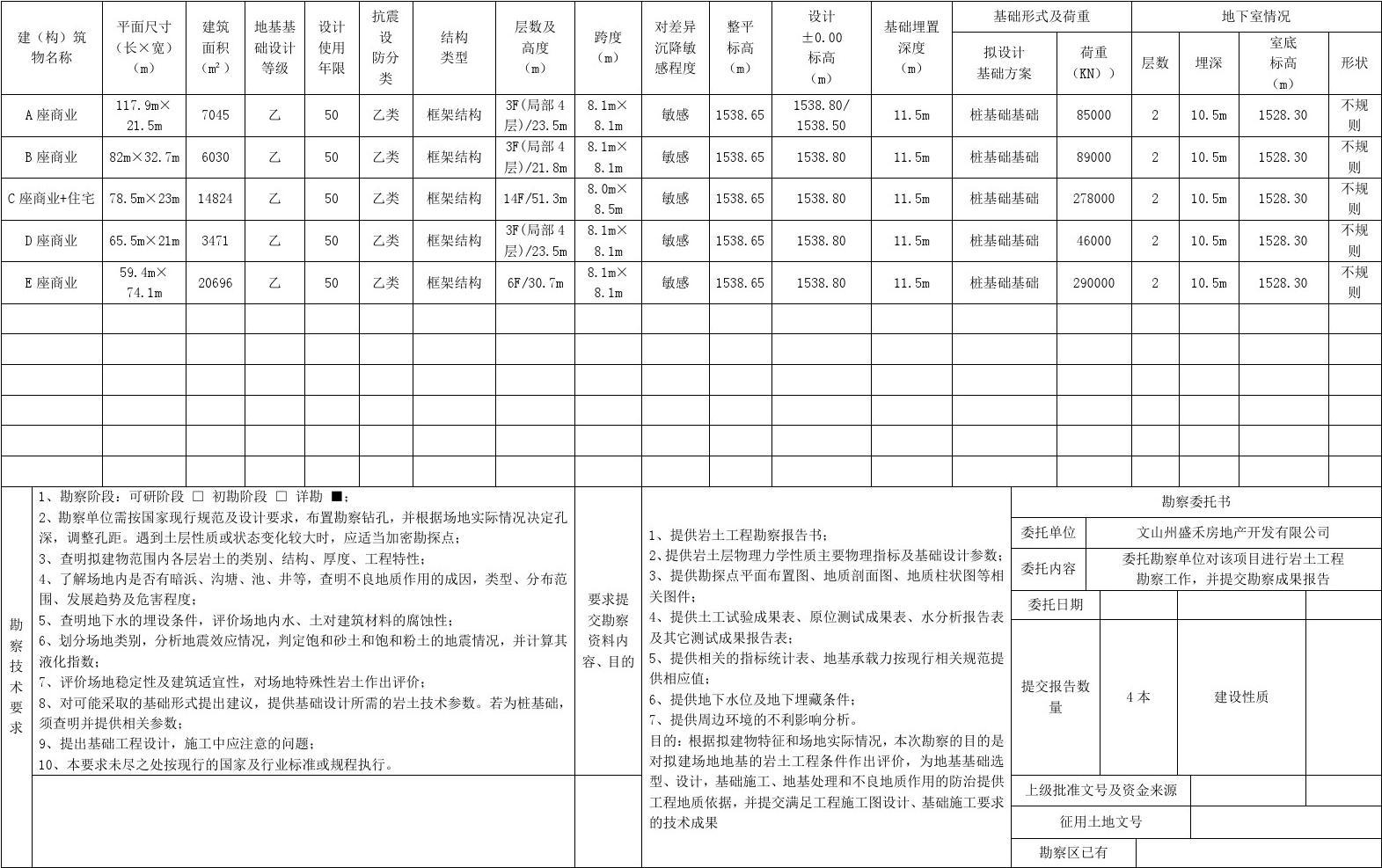 工程勘察設(shè)計(jì)中的勘察委托書與巖土工程勘察任務(wù)書 關(guān)鍵文件解析